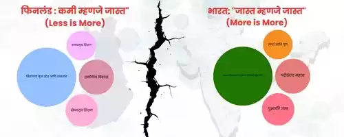 भारत शिक्षण पद्धती, फिनलंड शिक्षण व्यवस्था, Indian vs Finland education system in Marathi, नवीन शैक्षणिक धोरण, फिनलंड शिक्षण मॉडेल, भारतातील शिक्षण समस्या, Education system comparison Marathi